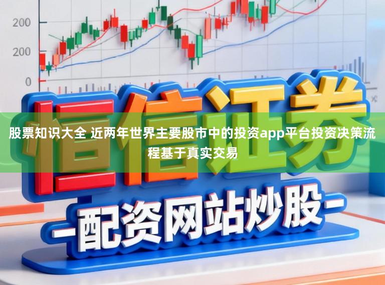 股票知识大全 近两年世界主要股市中的投资app平台投资决策流程基于真实交易